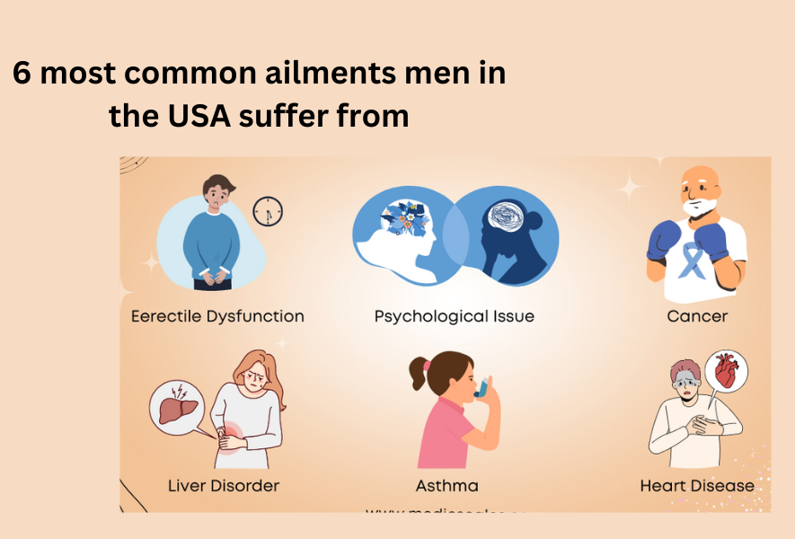 6 most common ailments men in the USA suffer from - erectile dysfunction, Psychological Issues, Heart Diseases, Asthma, Liver Disorders, Cancer